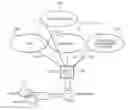 Fig. 01 - Method And Scout Agent For Building A Source Database