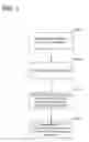 Fig. 04 - Virtual javascript object notation