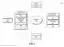 Fig. 02 - Collecting and presenting information