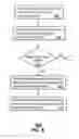 Fig. 06 - Apparatus and method for managing mobile device servers