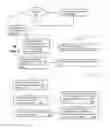 Fig. 07 - Apparatus and method for managing mobile device servers