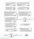 Fig. 08 - Apparatus and method for managing mobile device servers