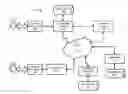 Fig. 01 - Facilitation of user management of unsolicited server operations
