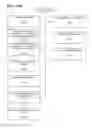 Fig. 28 - Facilitation of user management of unsolicited server operations