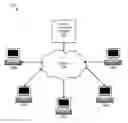 Fig. 01 - Method and apparatus for maintaining operability with a cloud computing environment