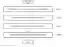 Fig. 01 - Membership management system and method for using a community page