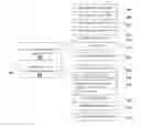Fig. 01 - Scalable secure wireless interaction enabling methods, system and framework