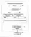 Fig. 01 - Method and system for communicating between memory regions
