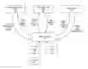Fig. 01 - Device abstraction for page generation