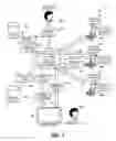 Fig. 02 - CONFIGURATION REPORTING