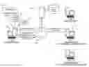 Fig. 01 - Information technology for exchanging structural organizational information
