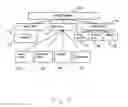 Fig. 07 - Graph based flexible service discovery and management system and method