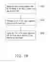 Fig. 03 - Method for managing server apparatuses and management apparatus thereof