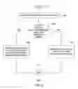 Fig. 04 - METHOD AND APPARATUS FOR PROTOCOL EVENT MANAGEMENT