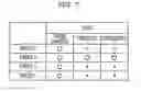 Fig. 08 - Electronic device