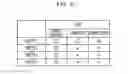 Fig. 10 - Electronic device