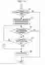 Fig. 15 - Electronic device
