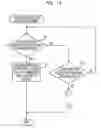 Fig. 16 - Electronic device