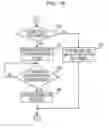 Fig. 17 - Electronic device