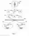 Fig. 05 - End-point identifiers in SIP