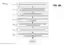 Fig. 06 - Dynamic selection of packet data network gateways