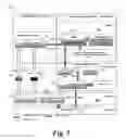 Fig. 03 - System and method for controlling the input/output of a virtualized network