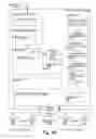 Fig. 13 - Storage system logical block address de-allocation management