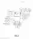 Fig. 03 - Methods and apparatuses for data resource provision