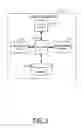 Fig. 04 - Methods and apparatuses for data resource provision