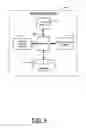Fig. 05 - Methods and apparatuses for data resource provision