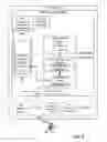 Fig. 06 - Shared memory between child and parent partitions