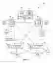 Fig. 06 - Archiving data objects using secondary copies