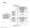 Fig. 07 - Arrangements for managing metadata of an integrated logical unit including differing types of storage media