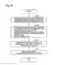Fig. 19 - Arrangements for managing metadata of an integrated logical unit including differing types of storage media
