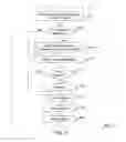 Fig. 08 - Efficient parallel floating point exception handling in a processor