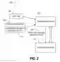 Fig. 03 - Measuring runtime coverage of architectural events of a microprocessor
