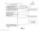 Fig. 04 - Measuring runtime coverage of architectural events of a microprocessor