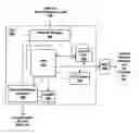 Fig. 01 - METHOD AND SYTEM FOR PREDICATE-CONTROLLED MULTI-FUNCTION INSTRUCTIONS