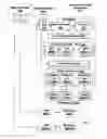 Fig. 03 - METHOD AND SYTEM FOR PREDICATE-CONTROLLED MULTI-FUNCTION INSTRUCTIONS