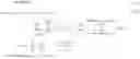 Fig. 05 - Optimization of processor characteristics and large scale system optimization through domain decomposition
