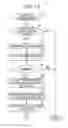 Fig. 15 - INFORMATION PROCESSING SYSTEM AND STARTUP CONTROL METHOD