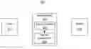 Fig. 01 - Token-based authentication using middle tier