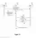 Fig. 04 - Cryptographic device that binds an additional authentication factor to multiple identities