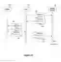 Fig. 05 - Cryptographic device that binds an additional authentication factor to multiple identities