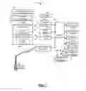 Fig. 02 - Secure device sharing