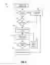 Fig. 05 - Secure device sharing