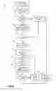 Fig. 06 - Secure device sharing