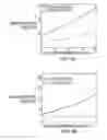 Fig. 10 - Power budget allocation in multi-processor systems