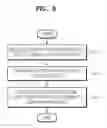 Fig. 06 - Power management method and apparatus