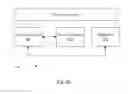 Fig. 10 - Systems and method for hardware dynamic cache power management via bridge and power manager